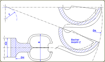 Peltonlaufrad